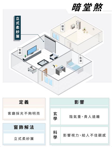 居家風水18個必知禁忌|18個居家風水必知禁忌，避開風水雷區，打造理想居家！ 